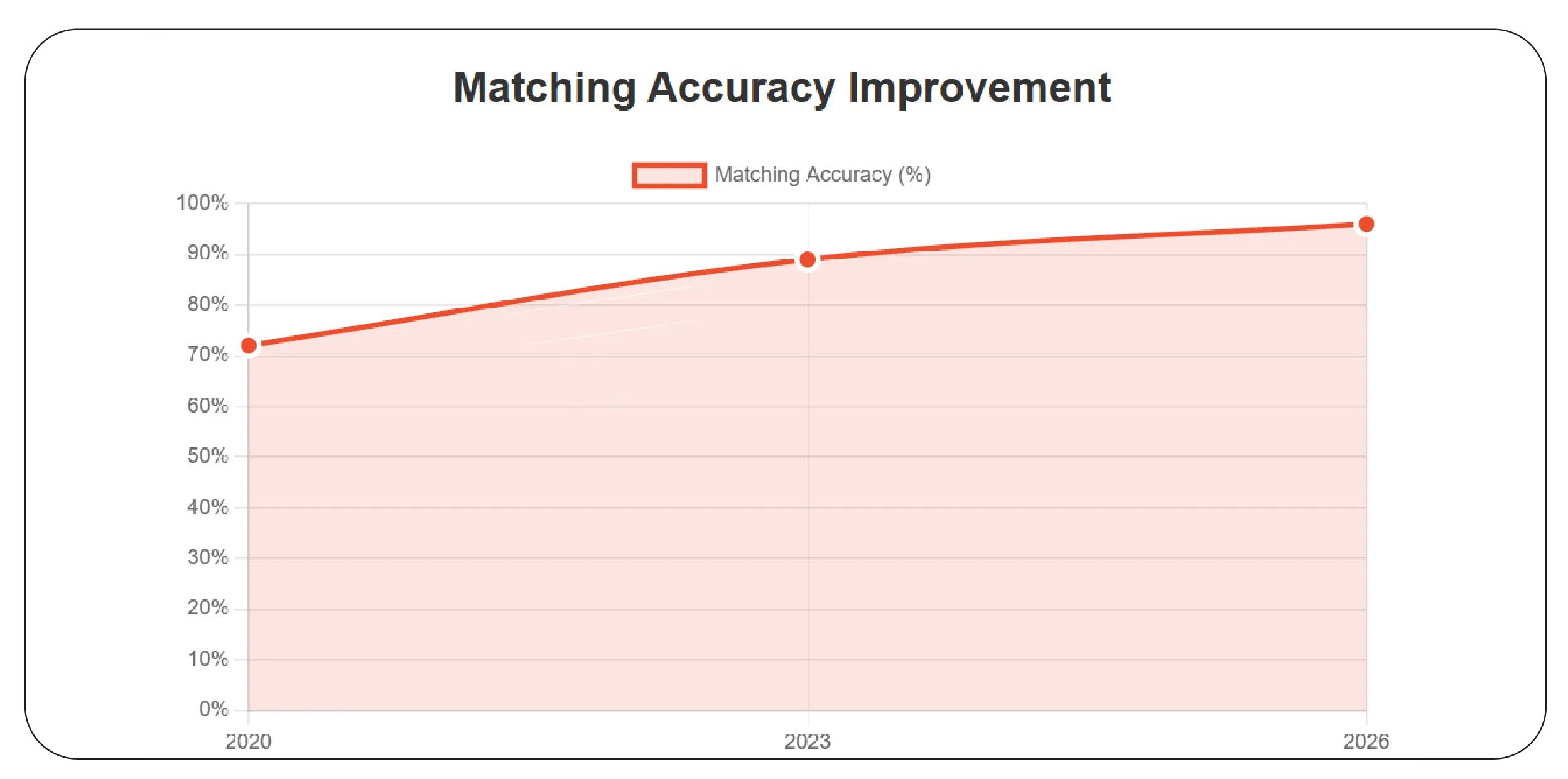 Structuring Product Identity Across Listings